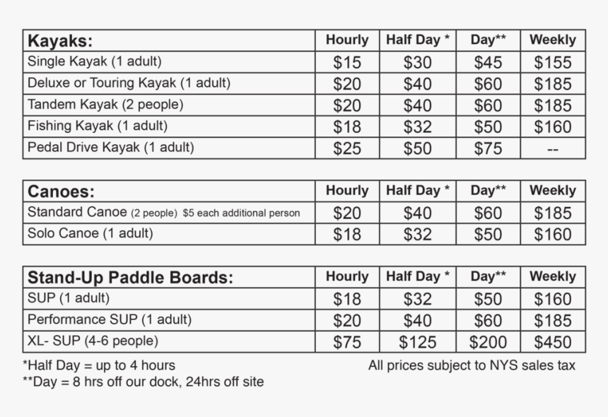 Rates Chart 2019, HD Png Download, Free Download