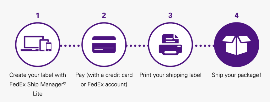 Fedex Delivery Steps, HD Png Download, Free Download