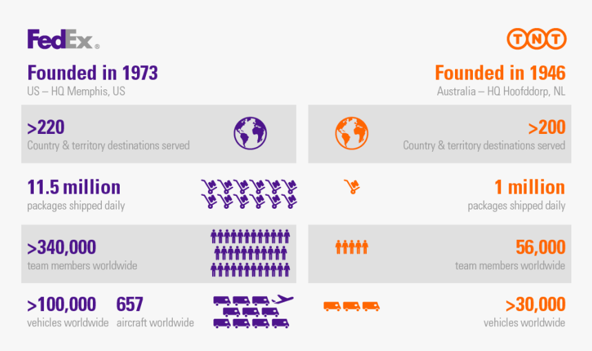 fedex send documents to ukraine