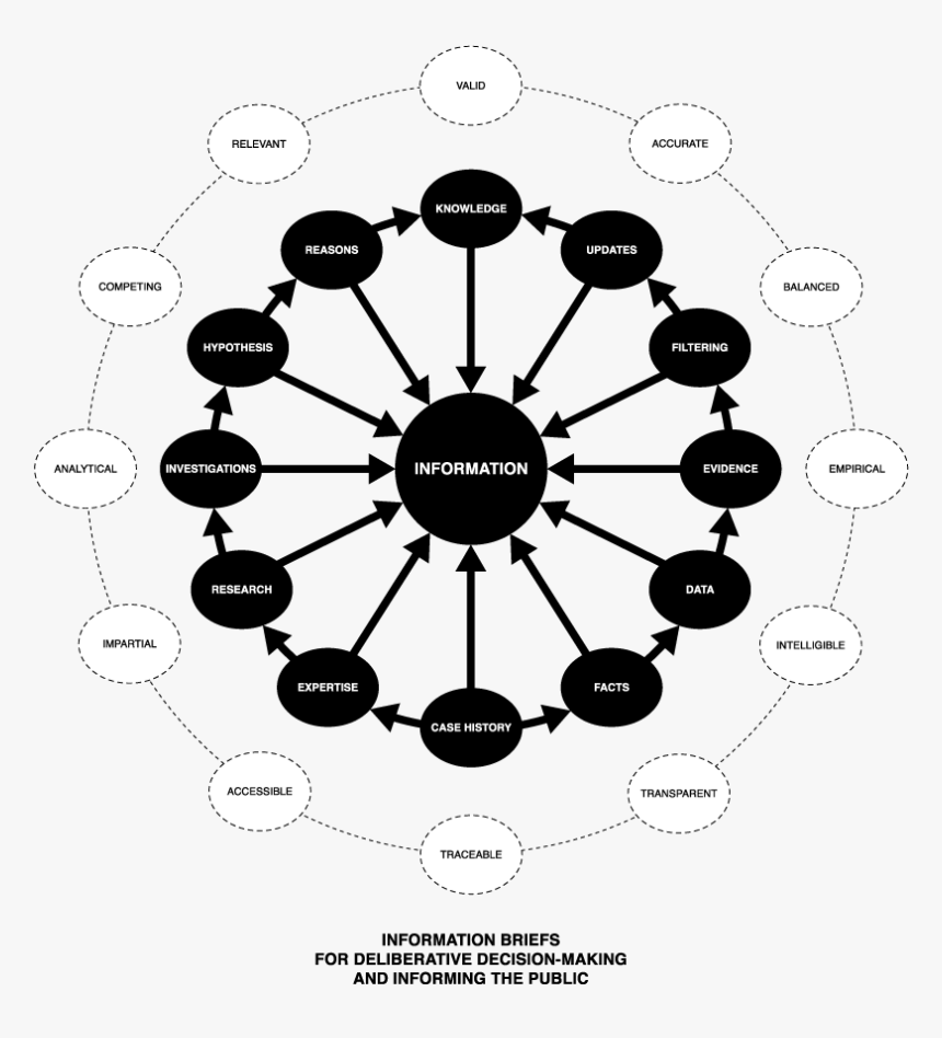 Information - Functional Nutrition, HD Png Download, Free Download