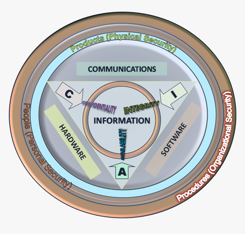 File - Ciajmk1209 - Fundamental Principles Of Information Security, HD Png Download, Free Download