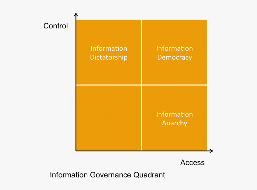 Information Governance Quadrant - Parallel, HD Png Download, Free Download