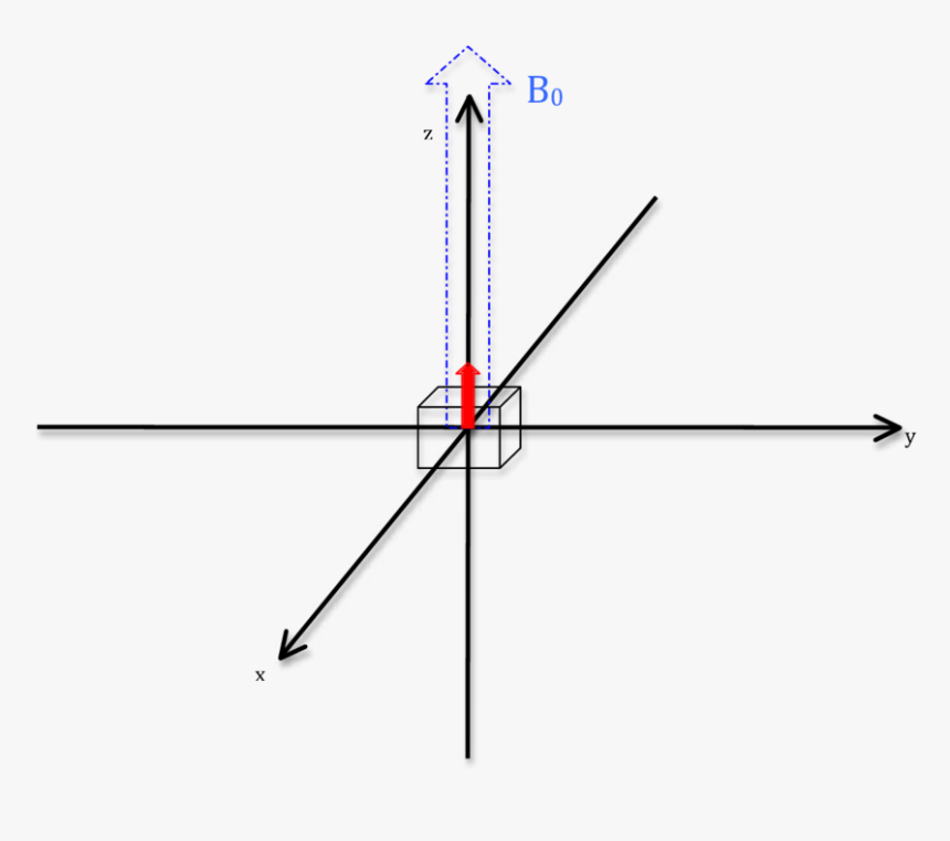 Cartesian Coordinate System, HD Png Download, Free Download