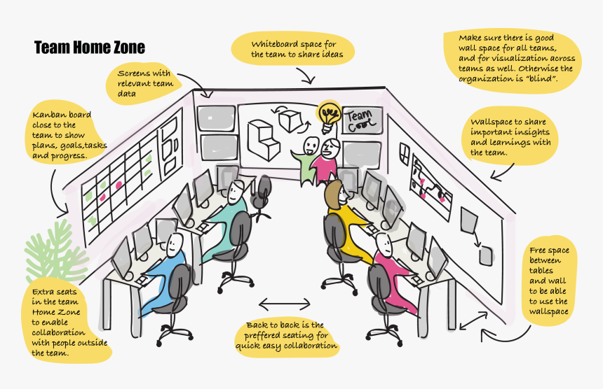 The Team Home Zone - Agile Poster, HD Png Download, Free Download