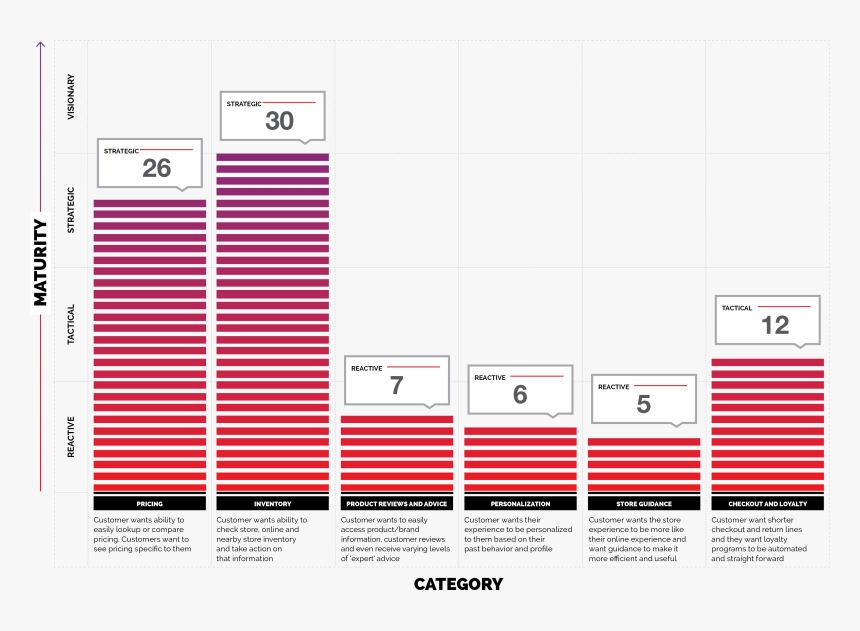 Sephora Pricing, HD Png Download, Free Download