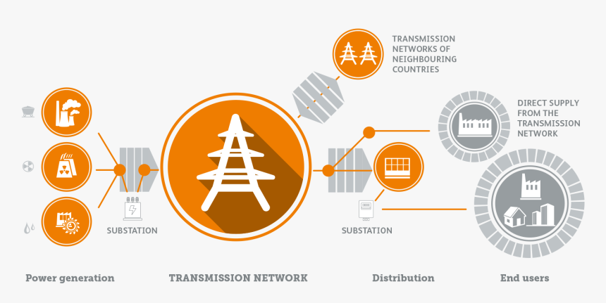 Electric Power System - Electrical Power System Png, Transparent Png, Free Download