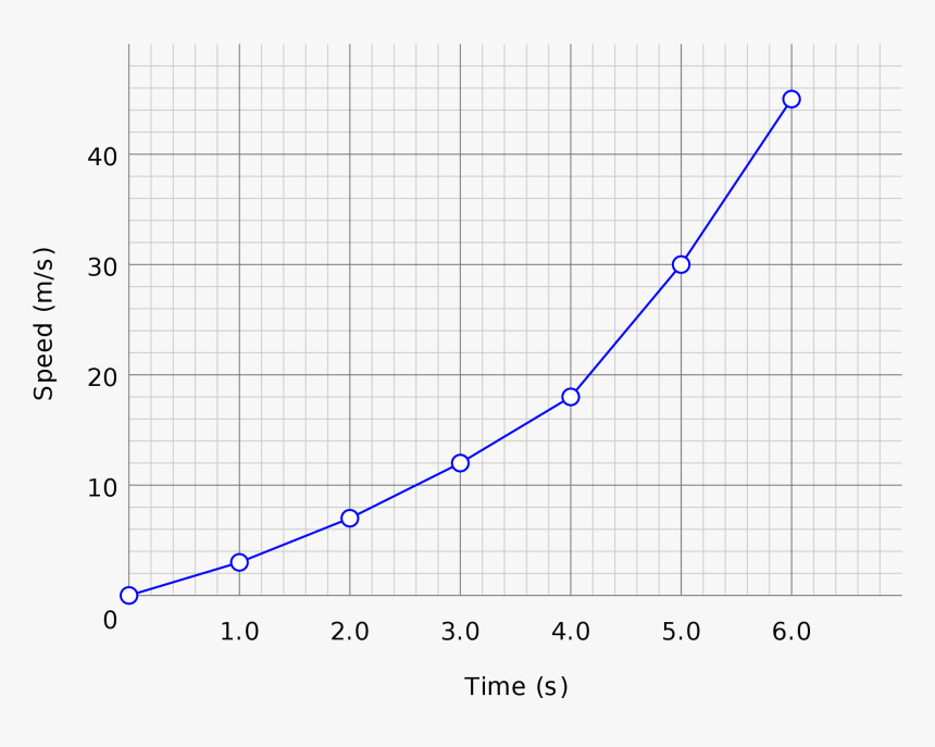 What Is A Line Graph In Biology What Is A Line Graph In Biology