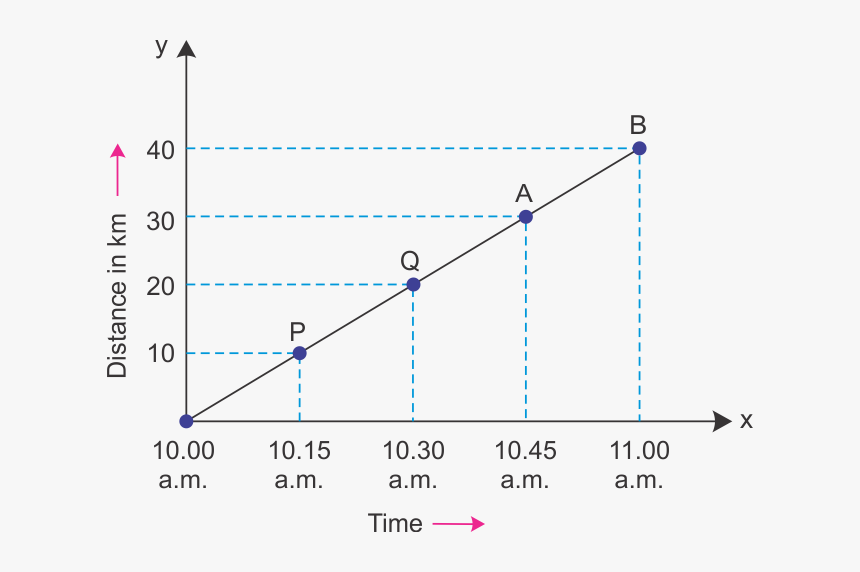 Examples Of Uniform Motion Graph, HD Png Download, Free Download