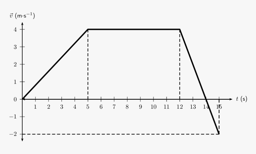 Velocity Vs Displacement Graph, HD Png Download, Free Download