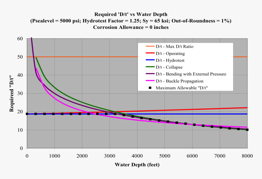 Plot, HD Png Download, Free Download