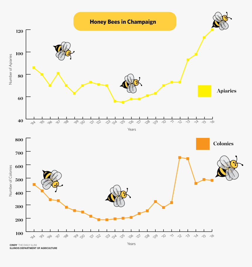 Diagram, HD Png Download, Free Download