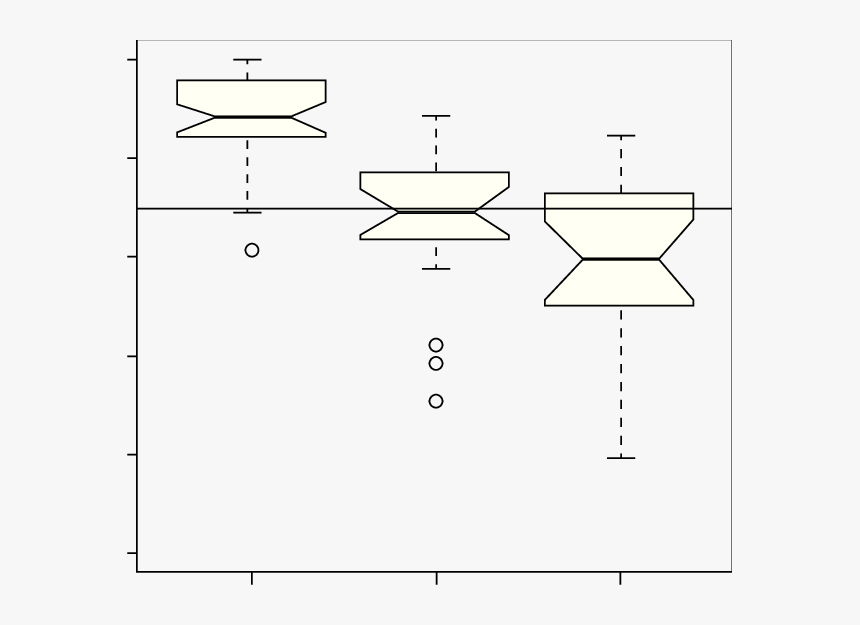 Diagrama De Caja Con Muescas, HD Png Download, Free Download