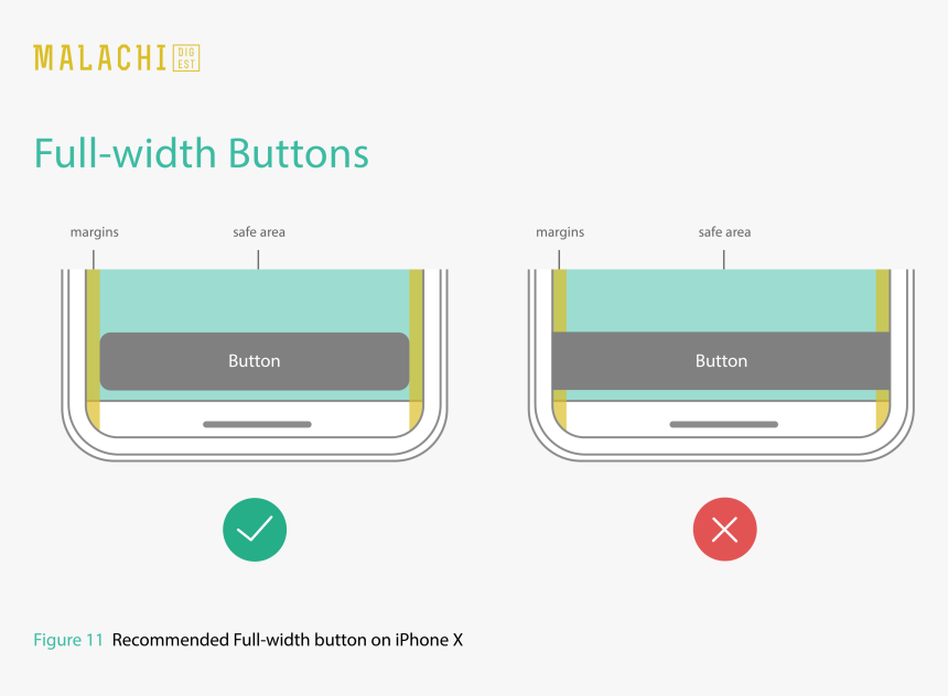 Iphone X Bottom Buttons, HD Png Download, Free Download