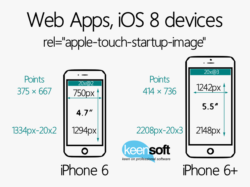 Iphone Status Bar Png, Transparent Png, Free Download