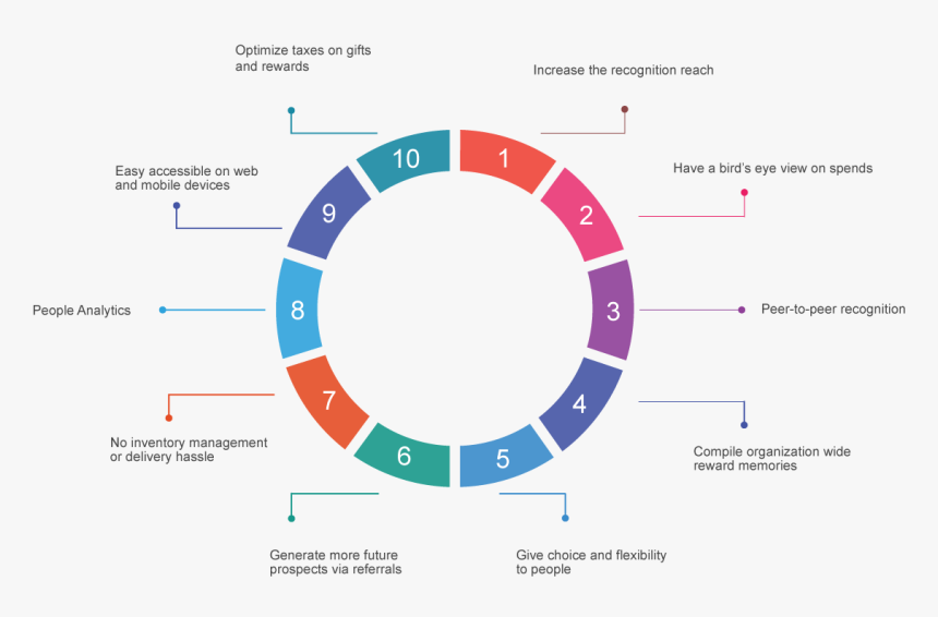 Office 365 Sharepoint, HD Png Download, Free Download