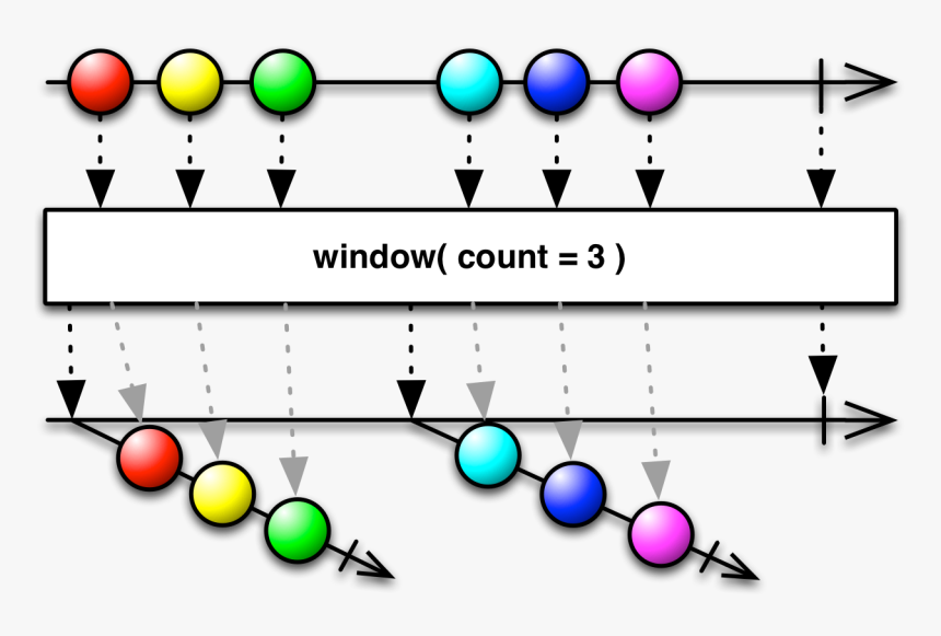 Window - Rxjava Reduce, HD Png Download, Free Download