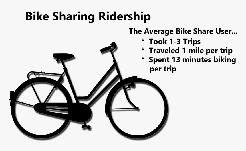 Ridership-graphic - Bicycle Svg Free, HD Png Download, Free Download