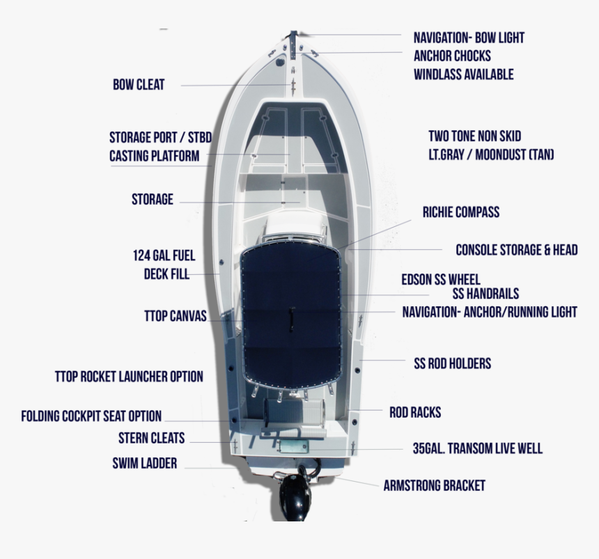 230 Feature Call Out Template 230 - Inflatable Boat, HD Png Download, Free Download