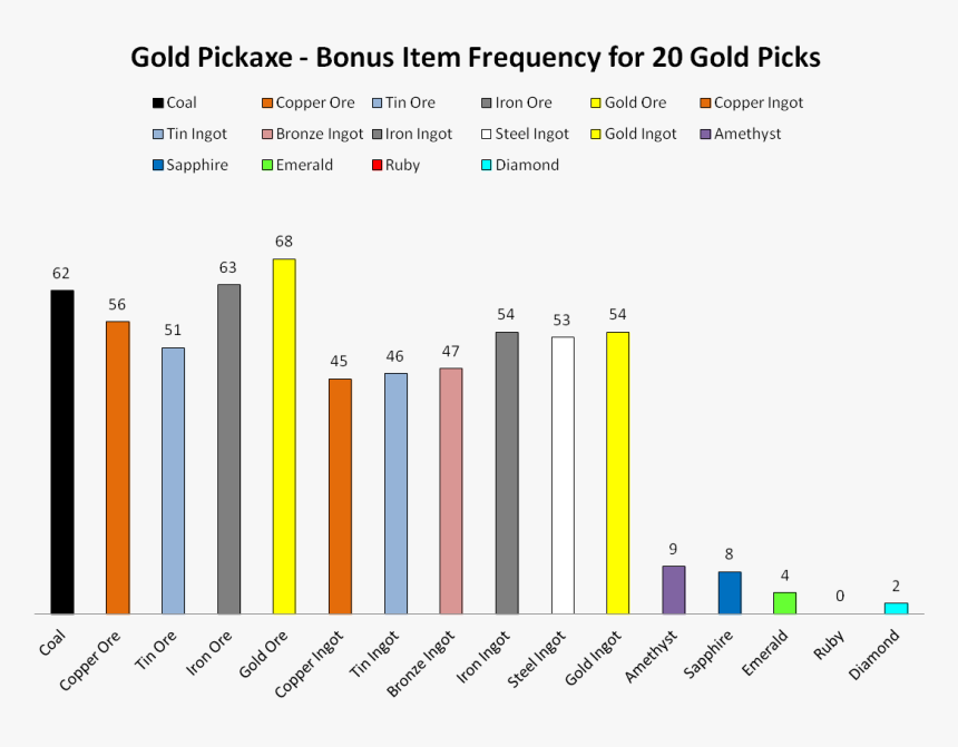 Diagram, HD Png Download, Free Download