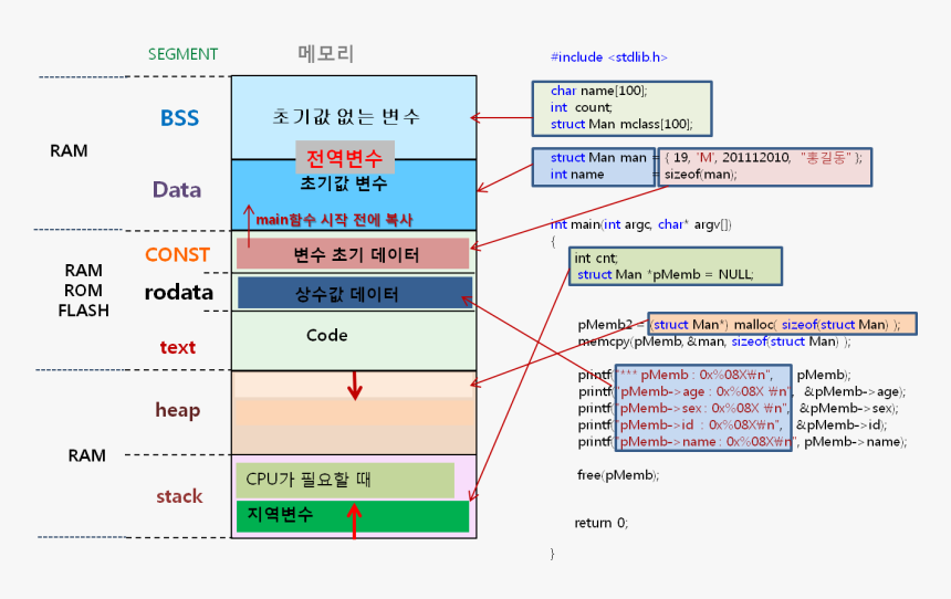 메모리 맵 파일, HD Png Download, Free Download