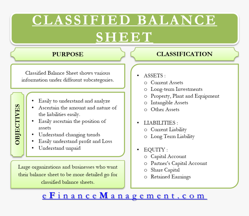 Classified Balance Sheet - Types Of Joint Venture, HD Png Download, Free Download