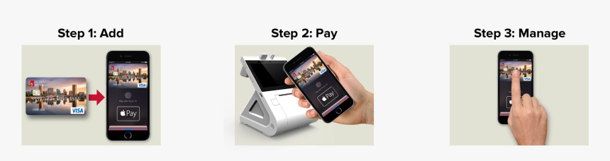 Apple Pay Steps - Iphone, HD Png Download, Free Download