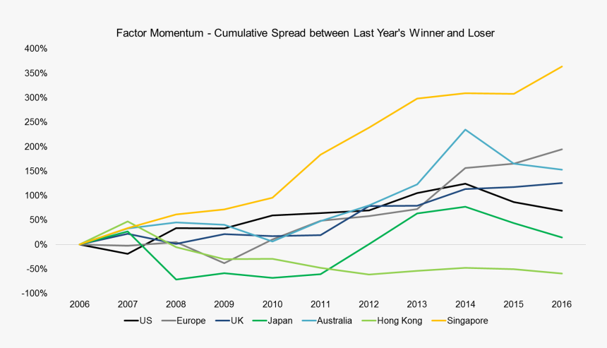 Diagram, HD Png Download, Free Download