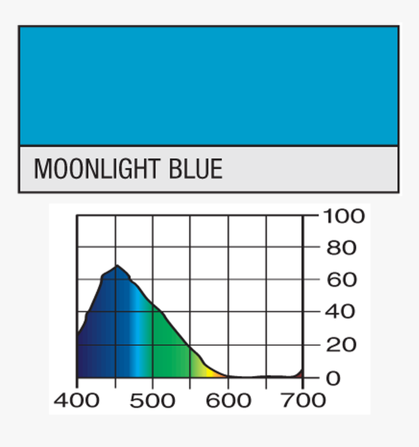 Lee 183 Moonlight Blue - Lee 204, HD Png Download, Free Download