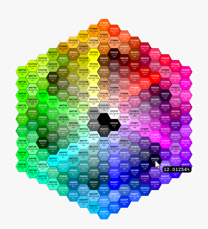 Hex Color Code Samples , Png Download - Hexagonal Color Wheel, Transparent Png, Free Download