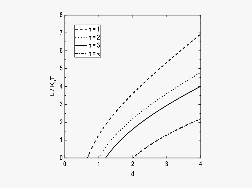 Diagram, HD Png Download, Free Download