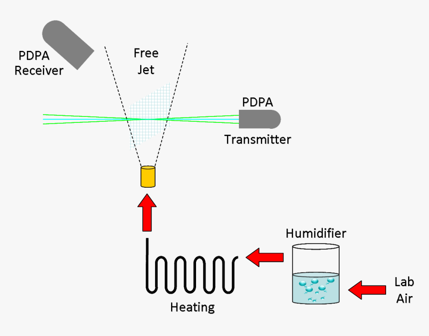 Evaporation In A Lab, HD Png Download, Free Download