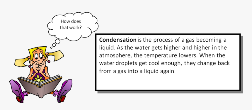 Condensation - Does Condensation Work, HD Png Download, Free Download