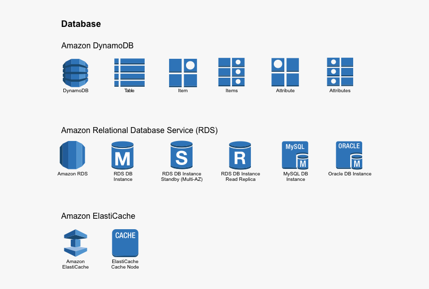 Amazon Elastic Compute Cloud, HD Png Download, Free Download