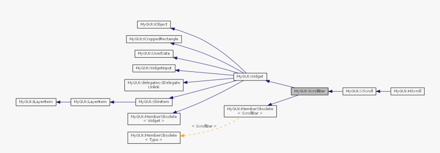 Diagram, HD Png Download, Free Download