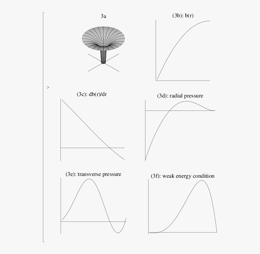 Diagram, HD Png Download, Free Download