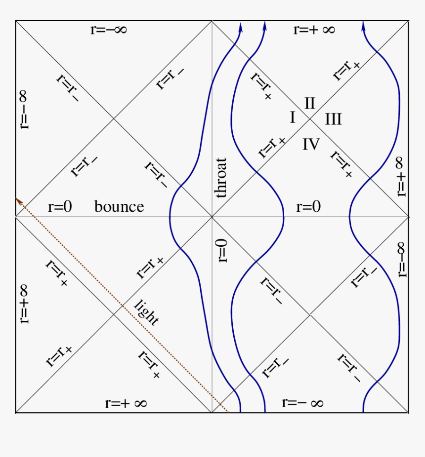 Geodesics In Wormhole, HD Png Download, Free Download