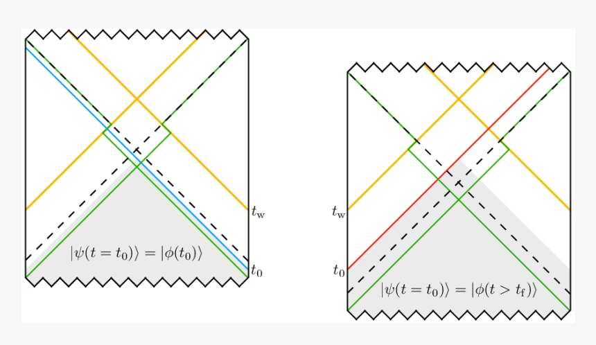 Triangle, HD Png Download, Free Download