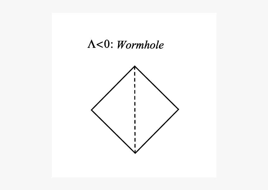 Diagram, HD Png Download, Free Download