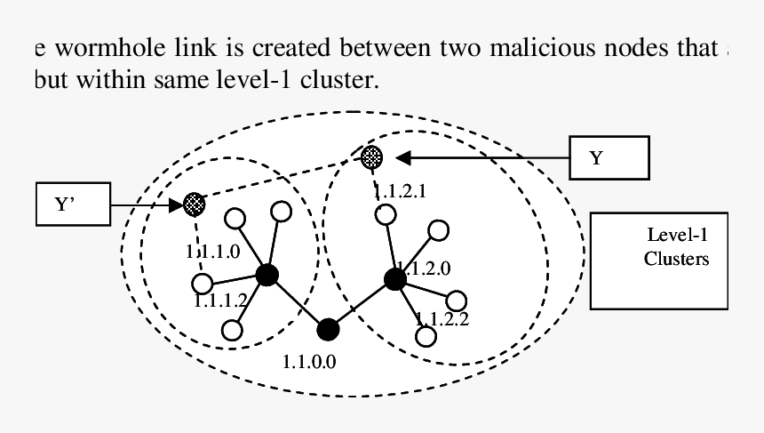 Diagram, HD Png Download, Free Download