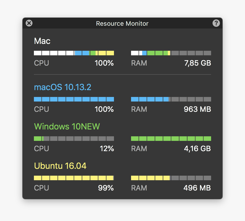 Resource Monitor, HD Png Download, Free Download