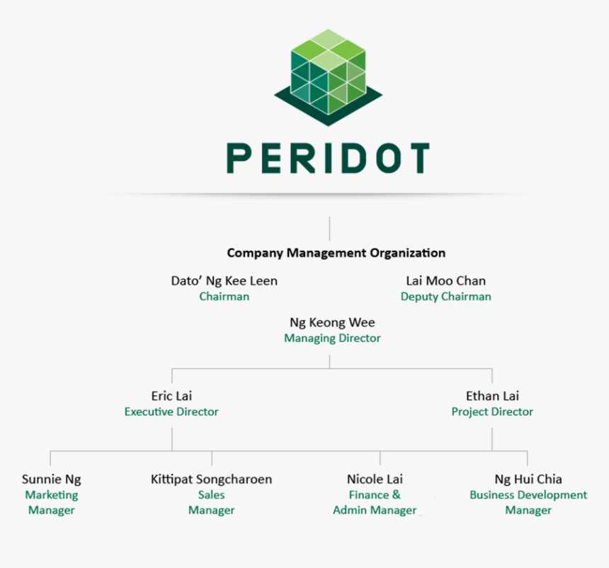 Property Development Organizational Chart, HD Png Download, Free Download