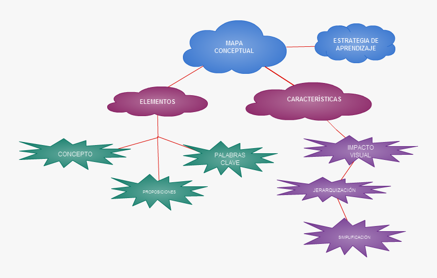 Diagram, HD Png Download, Free Download