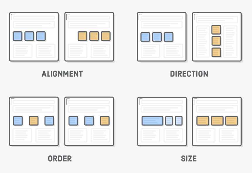 Comparison Of Flexbox Alignment, Direction, Order,, HD Png Download, Free Download