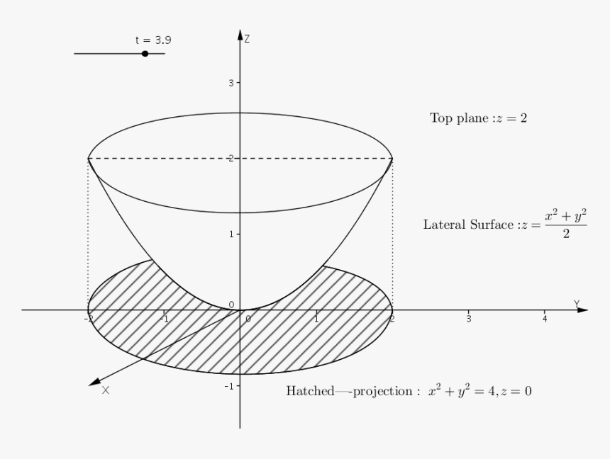 3 Drawing Dimensional, HD Png Download, Free Download