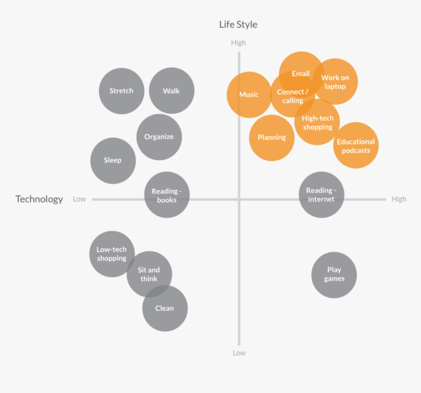 Lifestyle X Tech Breakdown, HD Png Download, Free Download