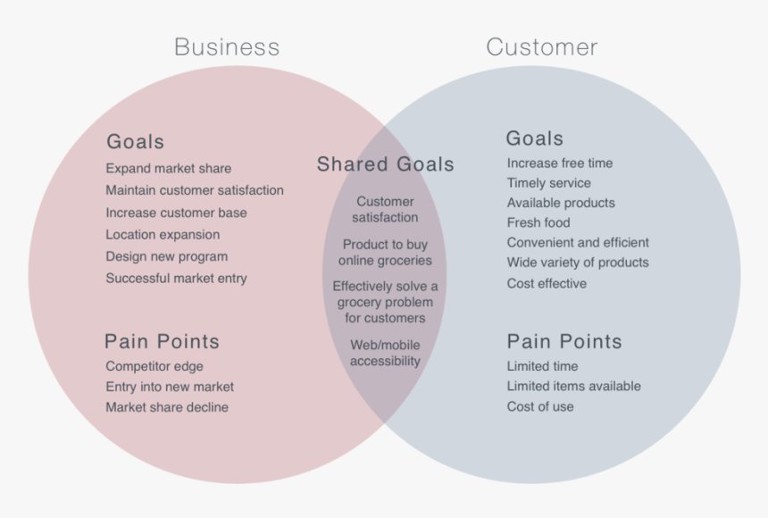 Business Goals By Robyn Bautista, HD Png Download, Free Download