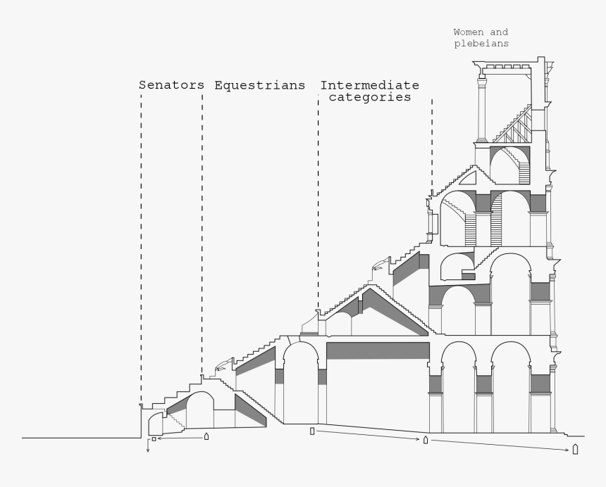 Colosseum Profile English, HD Png Download, Free Download