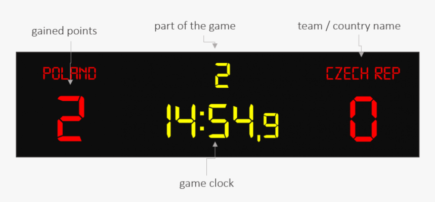 Basketball Scoreboard Png, Transparent Png, Free Download