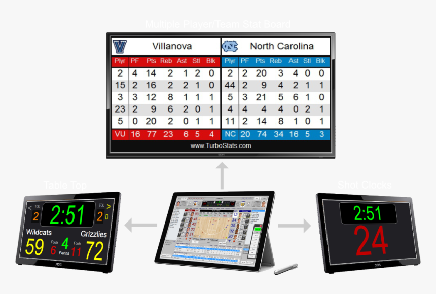 Player Stats Displayed On Scoreboard Basketball Software, HD Png Download, Free Download