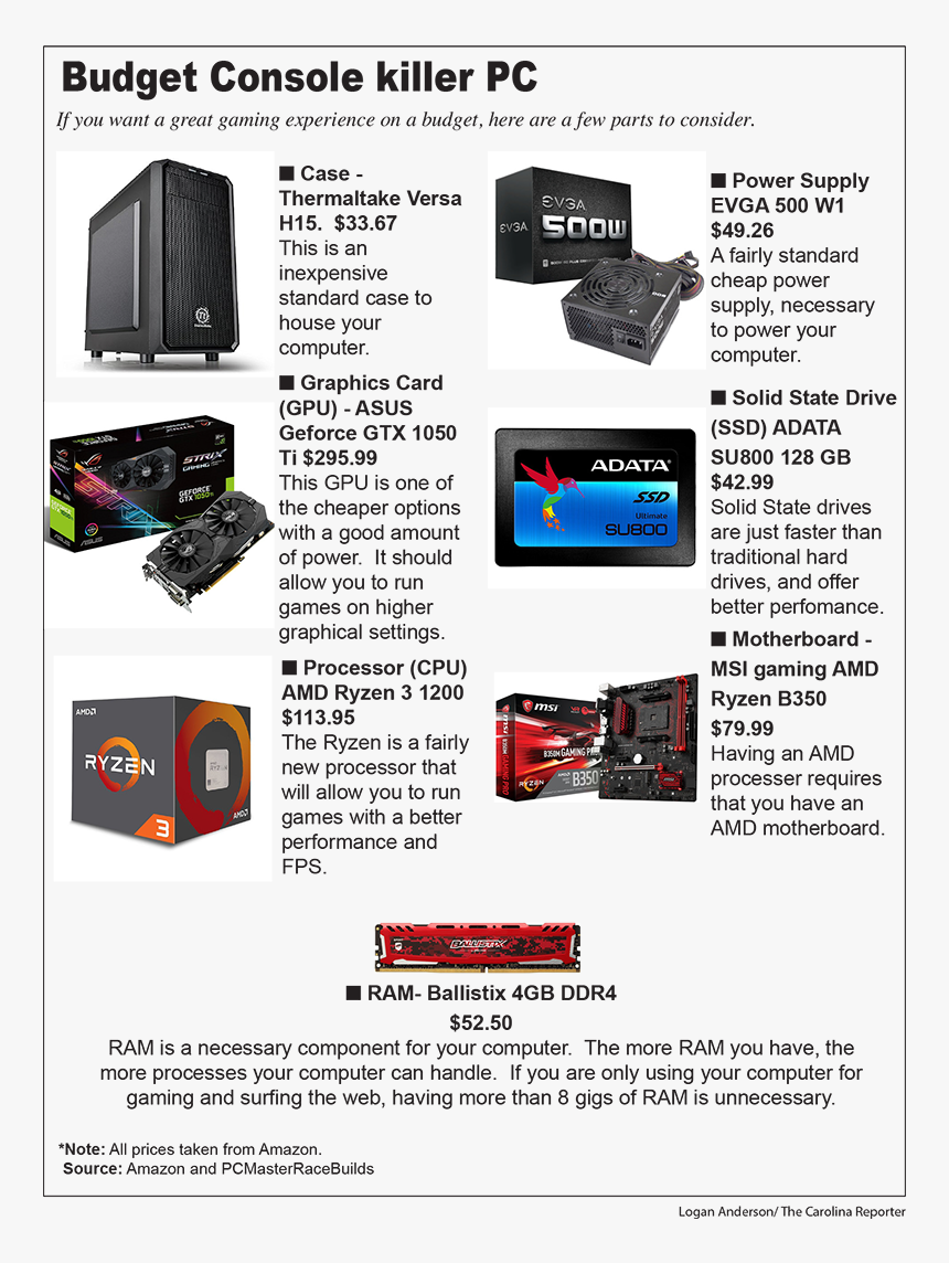 Gaming Computer Png, Transparent Png, Free Download